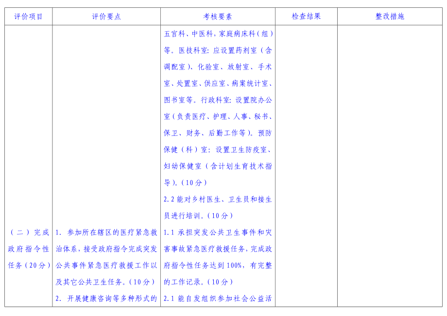 《一级综合医院等级评审标准》自查自评整改措施表（四类指标：等级评级指标） .doc_第2页