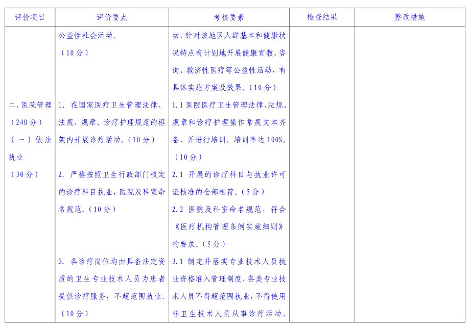 《一级综合医院等级评审标准》自查自评整改措施表（四类指标：等级评级指标） .doc_第3页