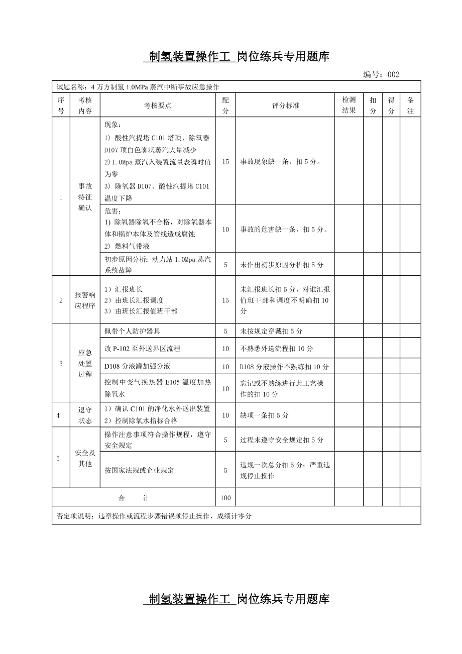 制氢装置岗位练兵专用题库(终稿).doc_第2页