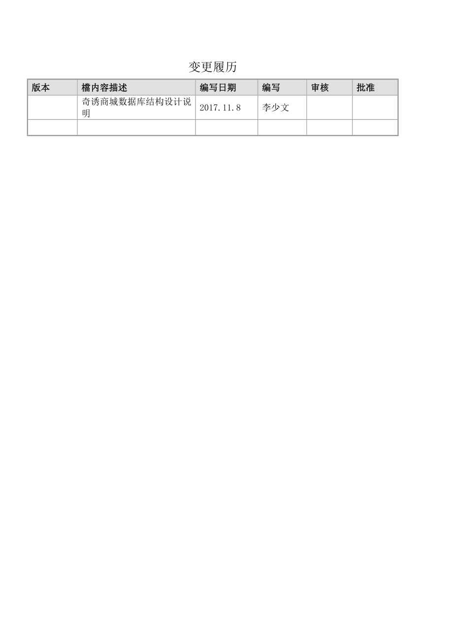 商城数据库开发文档.doc_第3页