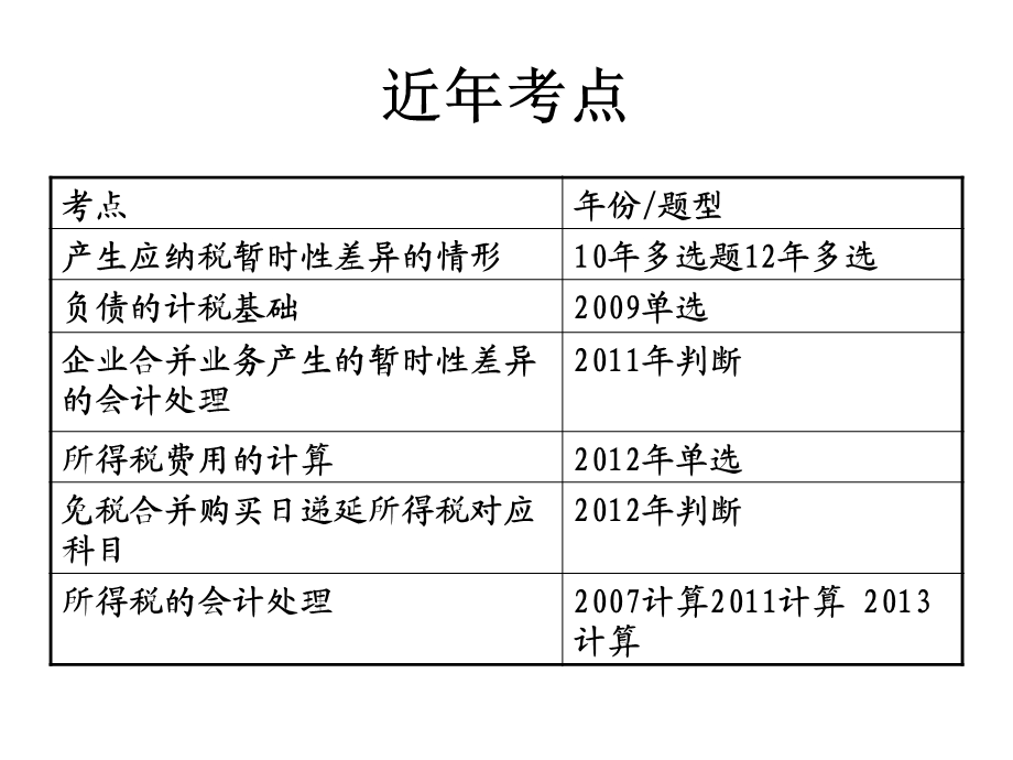 中级会计实务(所得税).ppt_第2页