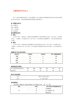 防爆等级符号的含义.doc