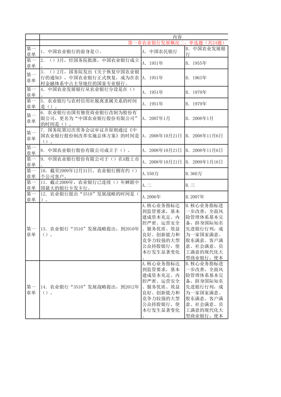 银行对公客户经理习题集WORD版全第一部分单选多选题库.xls_第1页