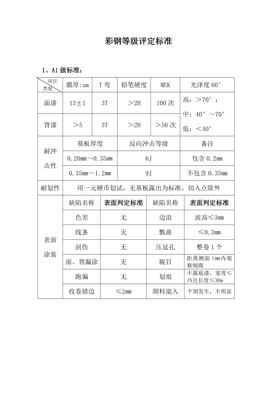 建材有限公司彩钢等级评定标准.doc_第2页