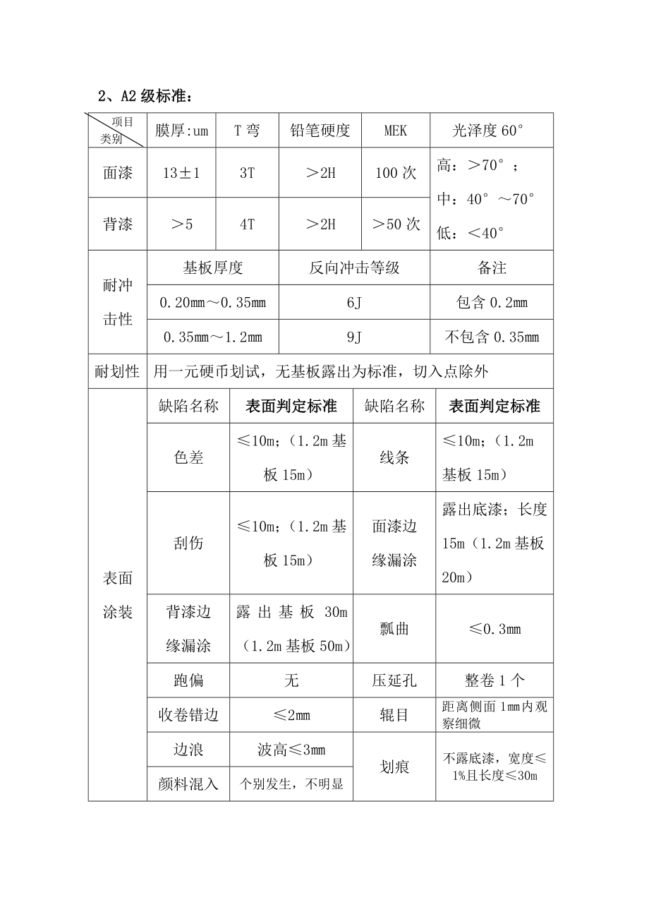 建材有限公司彩钢等级评定标准.doc_第3页