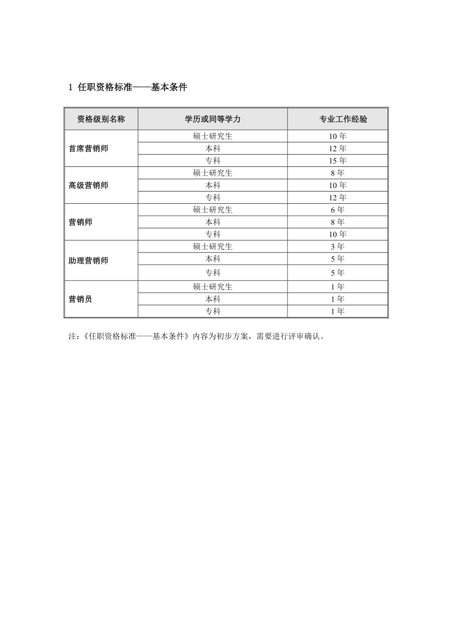 XX项目任职资格标准（营销职种）——正略钧策0714.doc_第3页