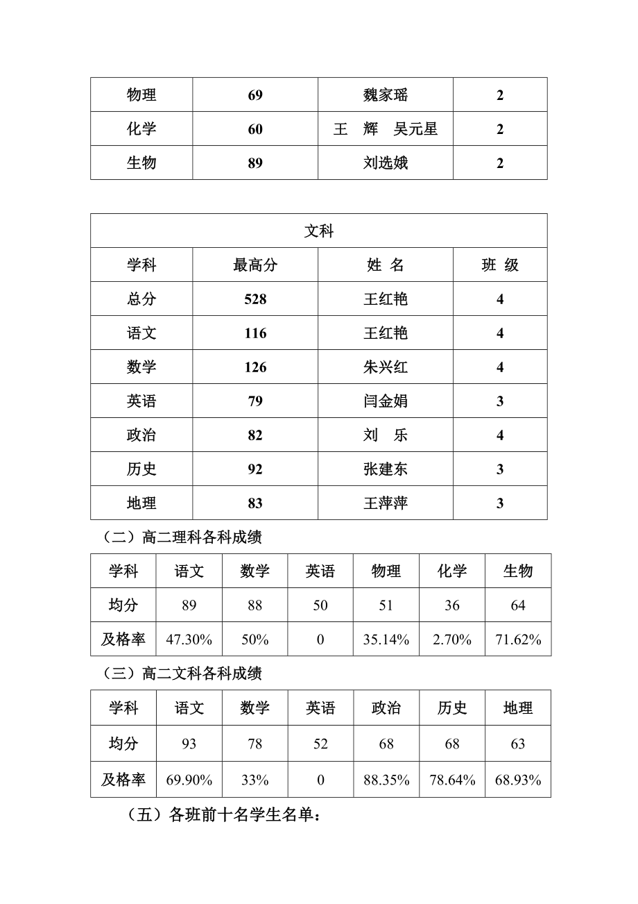 高二级期中考试质量分析.doc_第2页