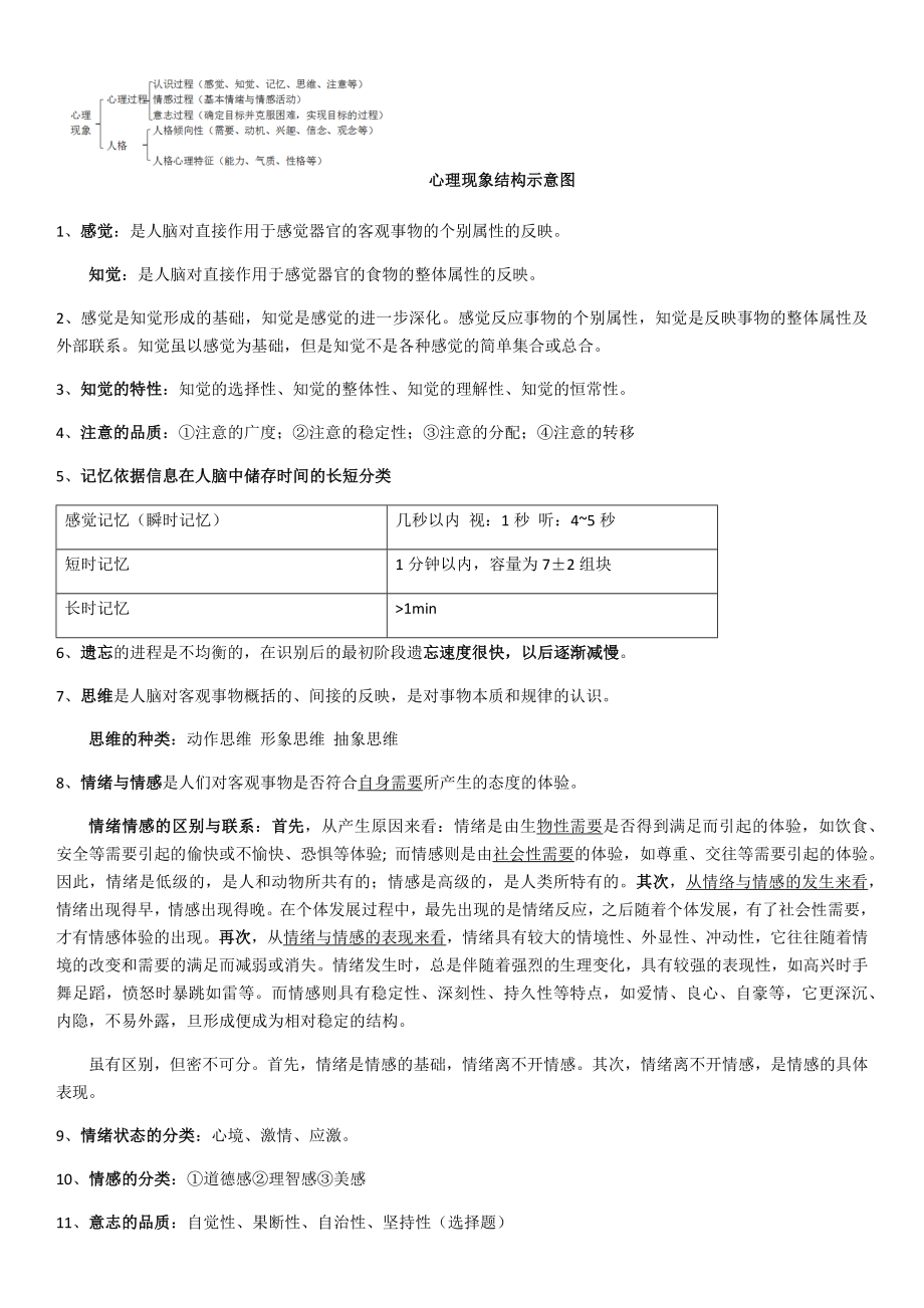 医学心理学知识点总结整理.docx_第2页