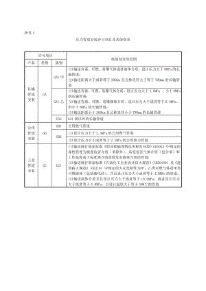 压力管道等级划分.doc