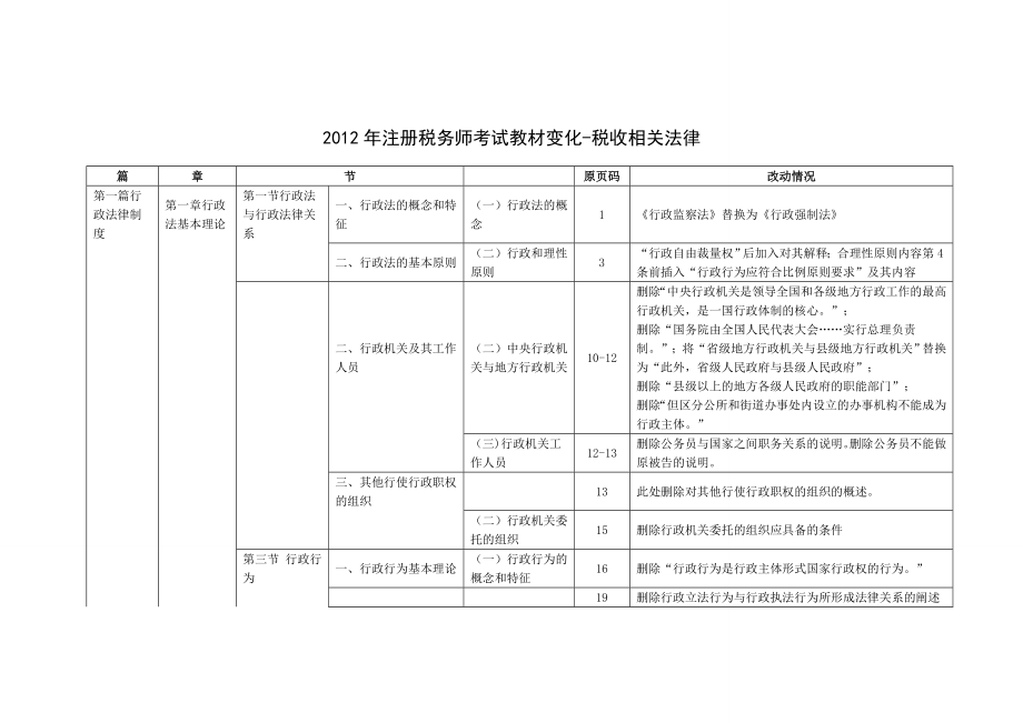 注册税务师考试教材变化税收相关法律.doc_第1页