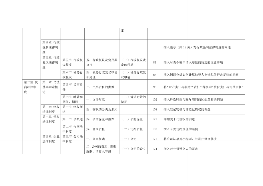 注册税务师考试教材变化税收相关法律.doc_第3页