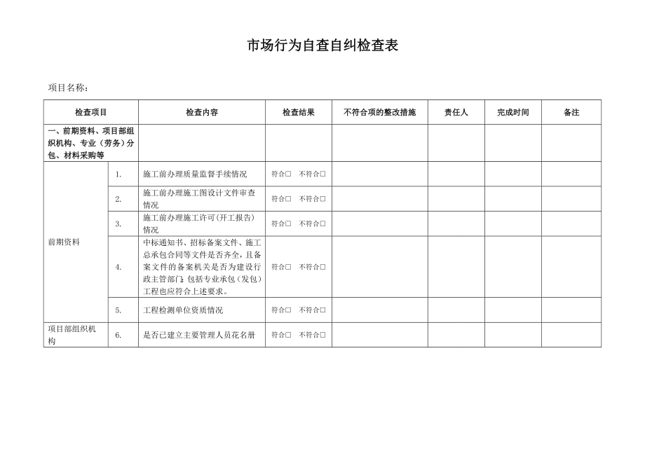 市场行为自查自纠检查表.doc_第1页