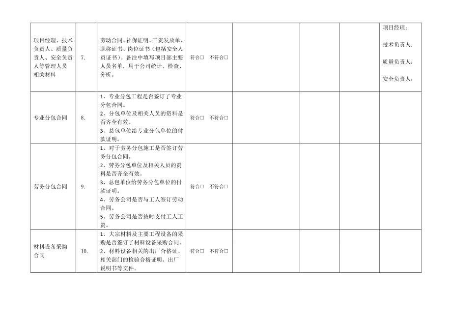 市场行为自查自纠检查表.doc_第2页