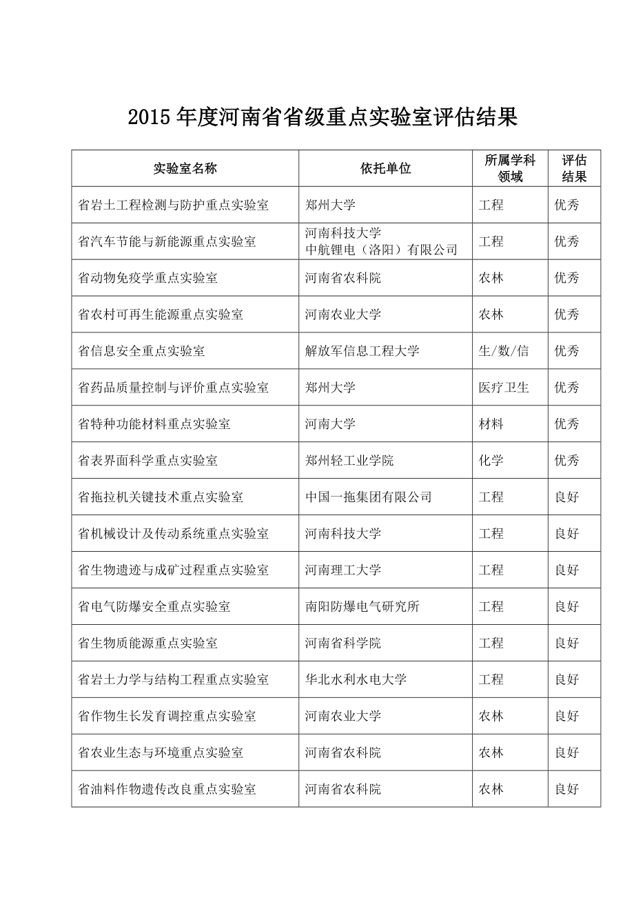 河南省省级重点实验室评估结果公示.doc_第2页