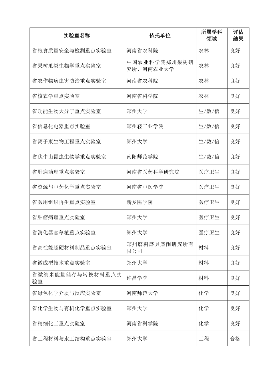 河南省省级重点实验室评估结果公示.doc_第3页