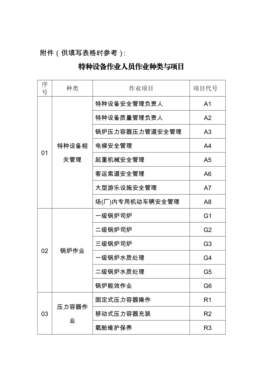 特种设备作业人员考试(复审)申请表(新版).doc_第3页