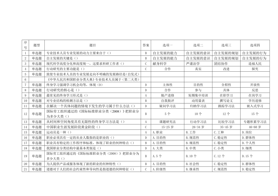 公需课专业技术人员职业发展考试试题及答案(最全).doc_第1页