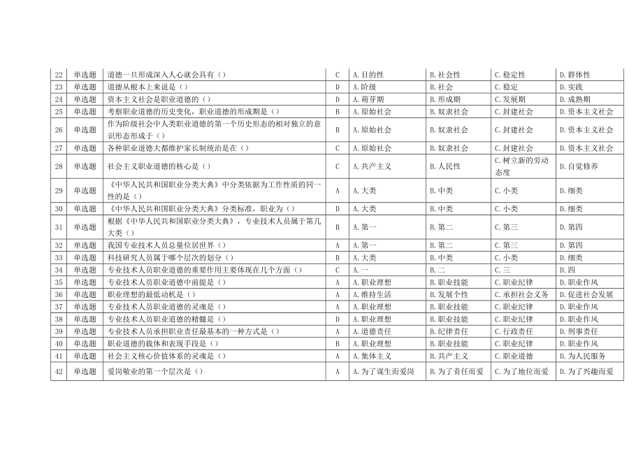 公需课专业技术人员职业发展考试试题及答案(最全).doc_第2页