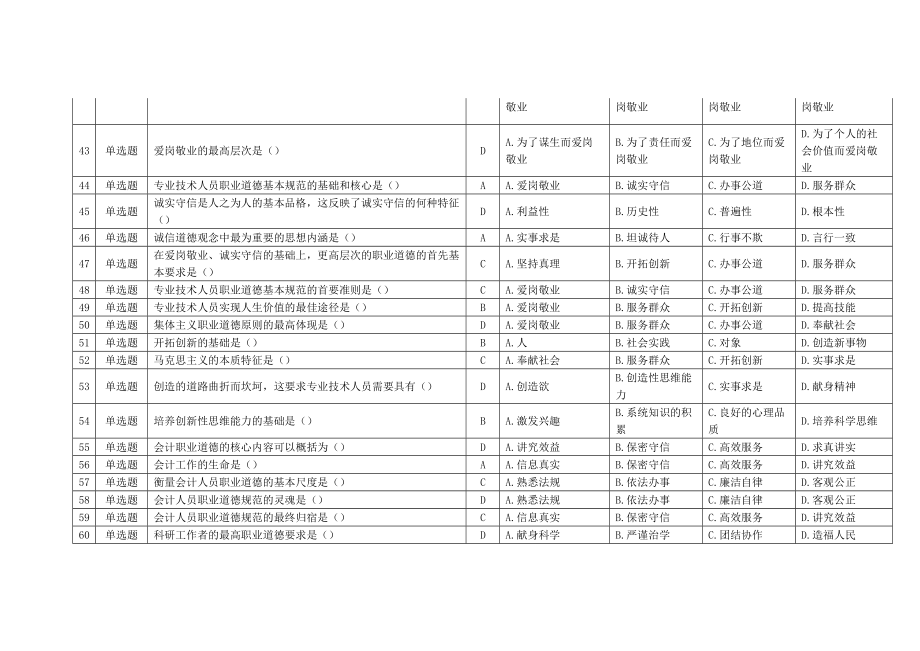 公需课专业技术人员职业发展考试试题及答案(最全).doc_第3页