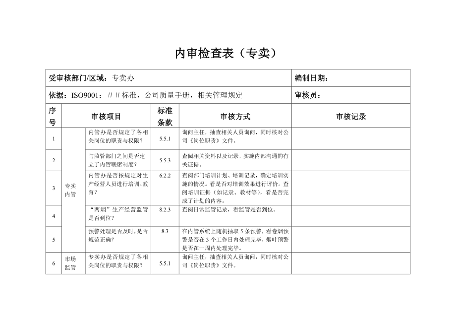 烟草专卖类内审检查表.docx_第1页