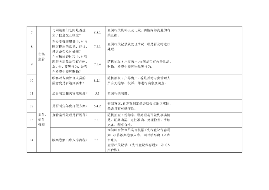 烟草专卖类内审检查表.docx_第2页