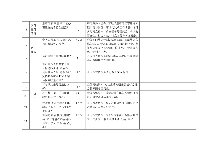 烟草专卖类内审检查表.docx_第3页