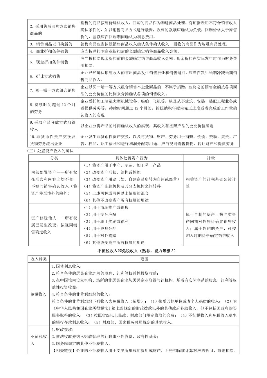 注册会计师 企业所得税浓缩笔记 小抄.doc_第2页