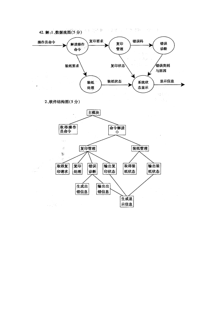 200510月自考软件工程试卷答案.doc_第3页