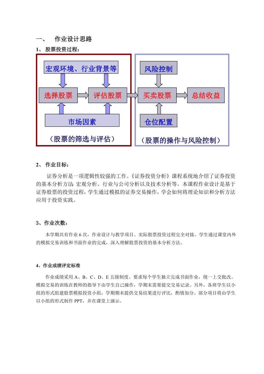 证券投资分析作业设计方案.doc.deflate.doc_第2页