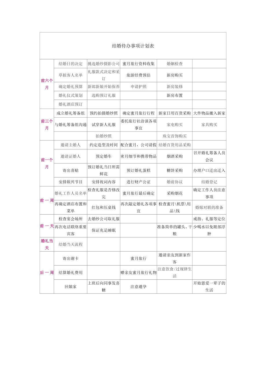 婚礼事项计划表(详细).doc_第1页