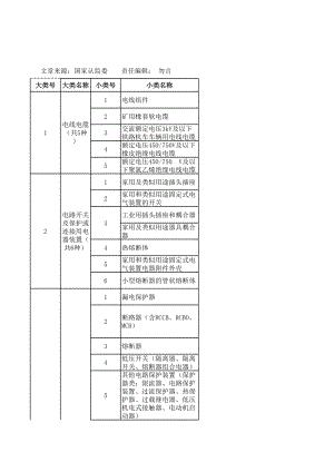 国家强制性产品认证目录.xls