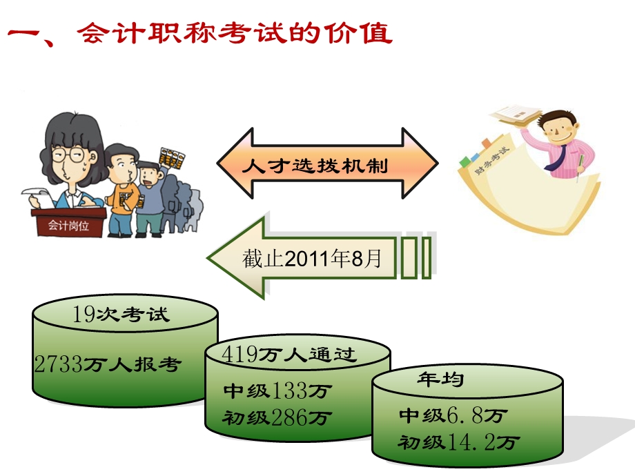 《初级会计实务》试卷分析.ppt_第3页