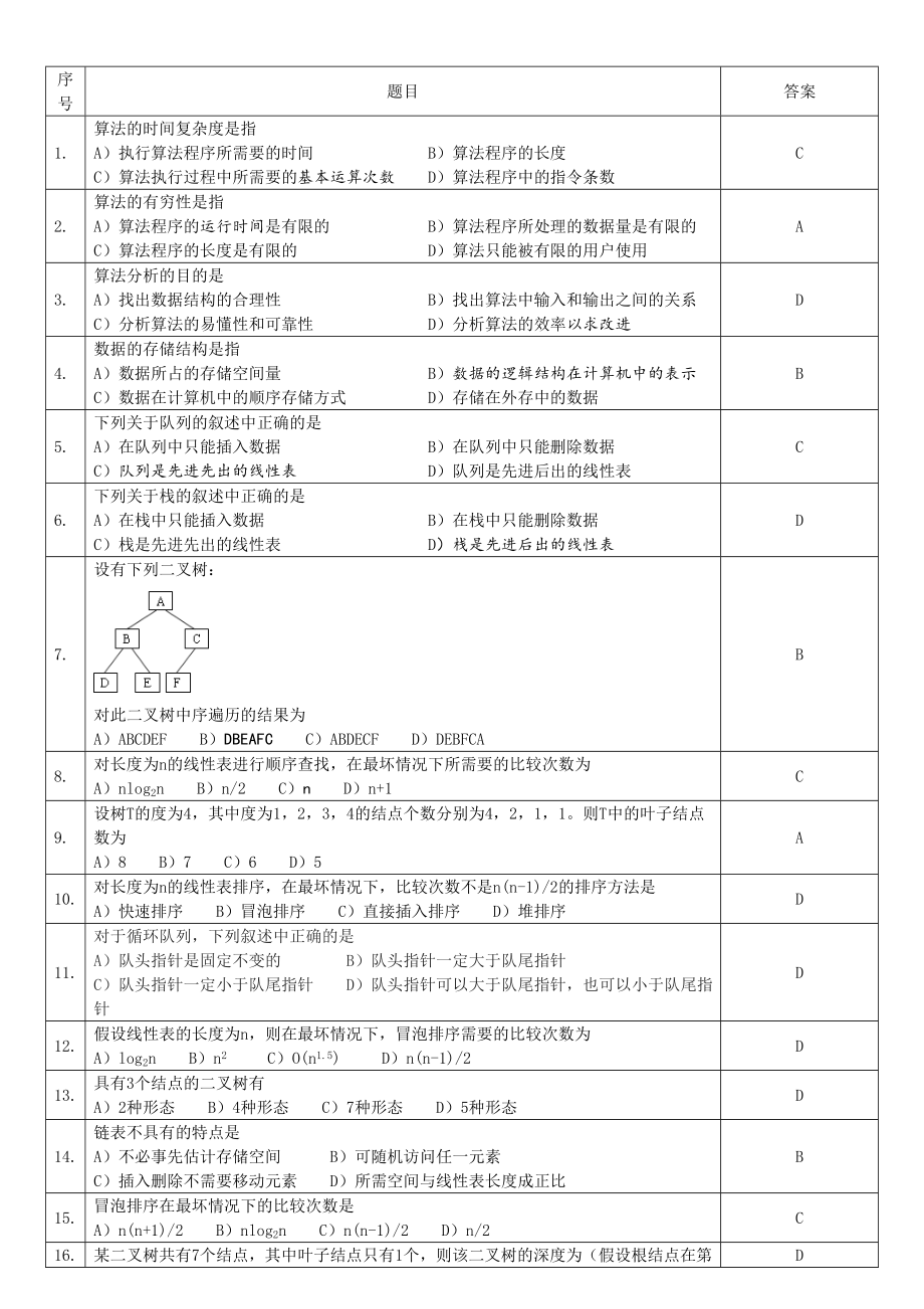 Access笔试题库打印版.doc_第1页