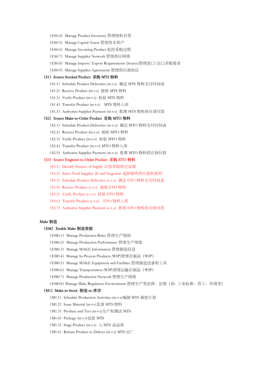 供应链流程框架level1&2&3（中英文）.doc_第2页