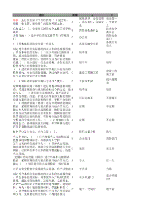 银行消防安全管理办法题库.xls