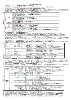 心理咨询师基础知识加技能要点整理.doc