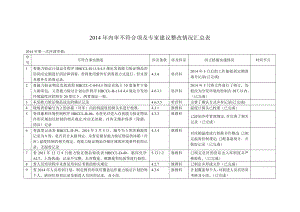 内审不符合项及专家建议整改情况汇总表.doc