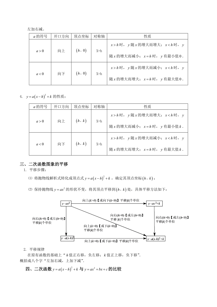 九年级数学二次函数知识点总结及例题.doc_第2页