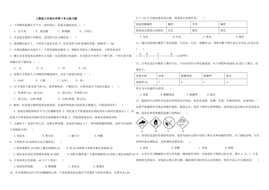 人教版九年级化学下册第十单元-酸和碱-单元练习题(无答案).doc_第1页