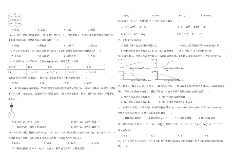 人教版九年级化学下册第十单元-酸和碱-单元练习题(无答案).doc_第2页