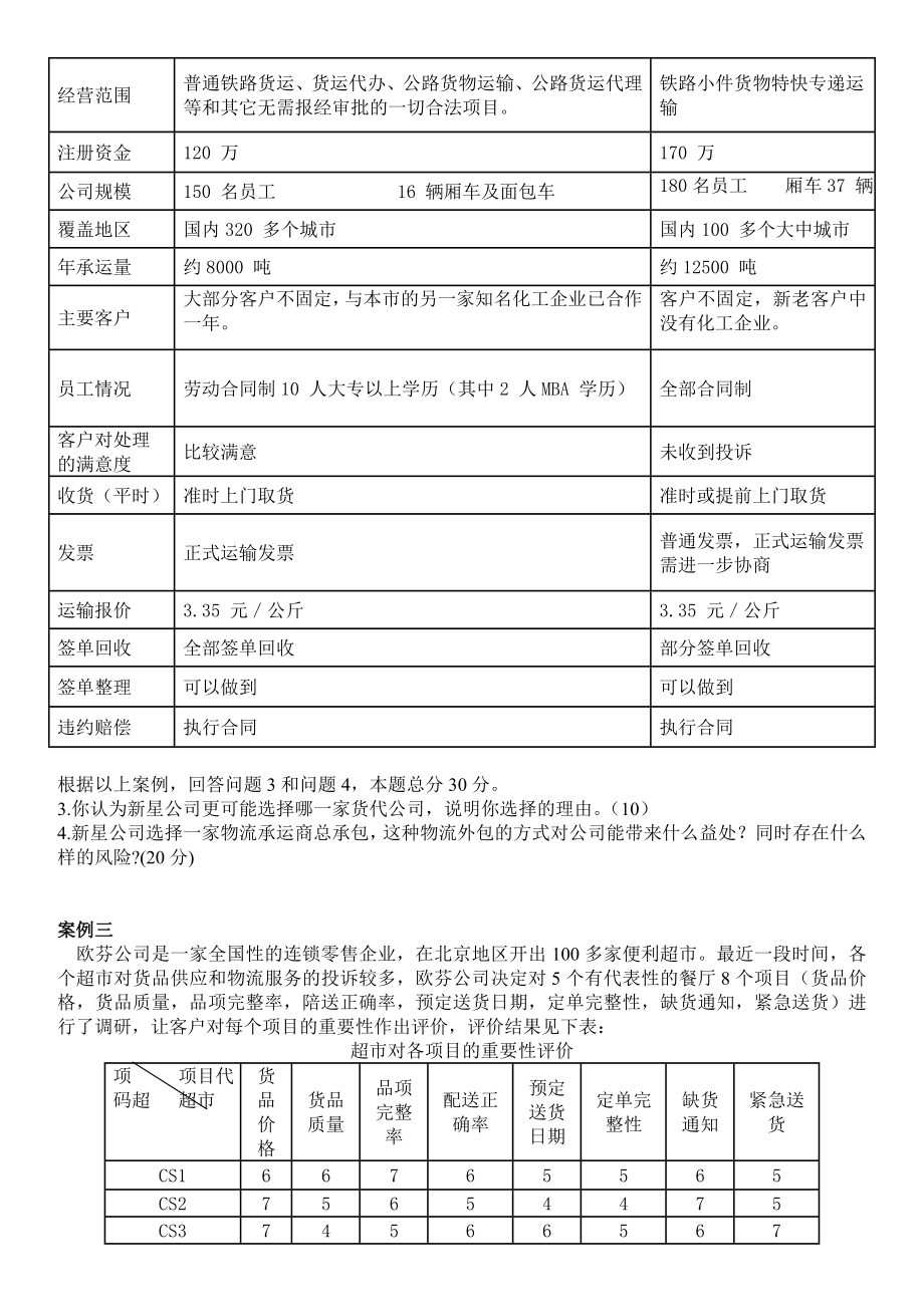 2005至物流案例与实践(一)历试题和答案.doc_第2页