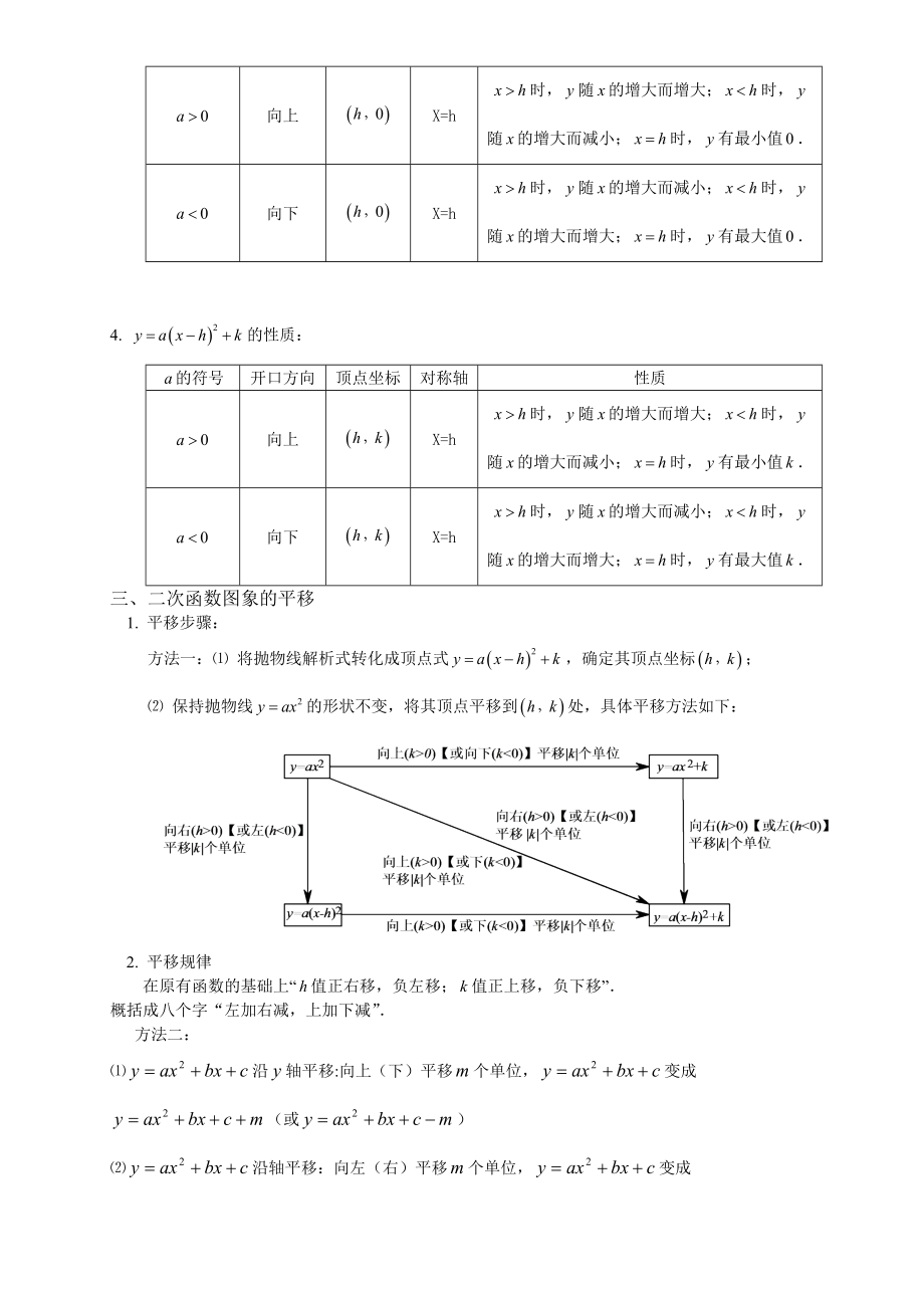 北师大版2020九年级数学：二次函数知识点总结.doc_第2页