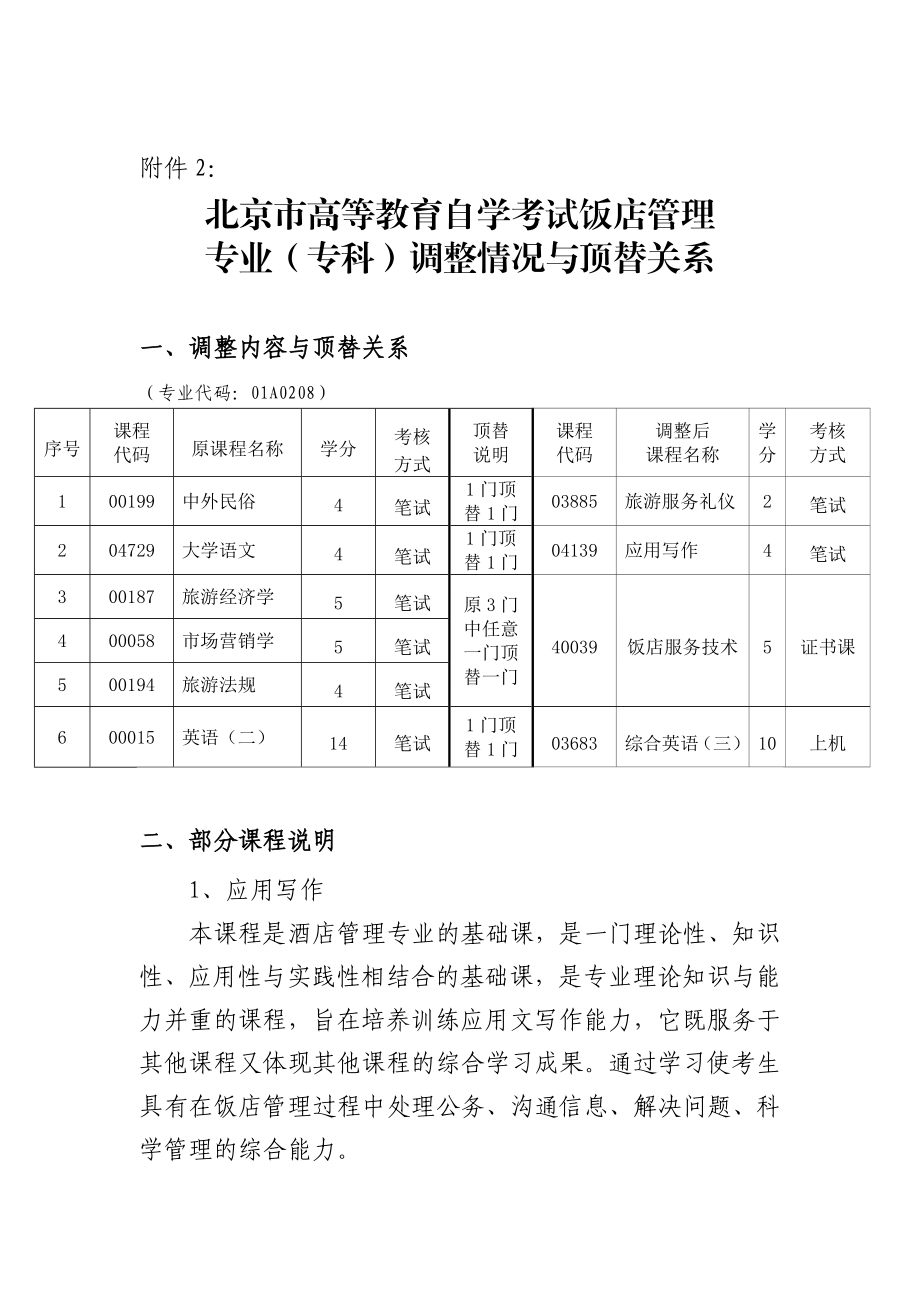 北京市高等教育自学考试饭店管理.doc_第1页