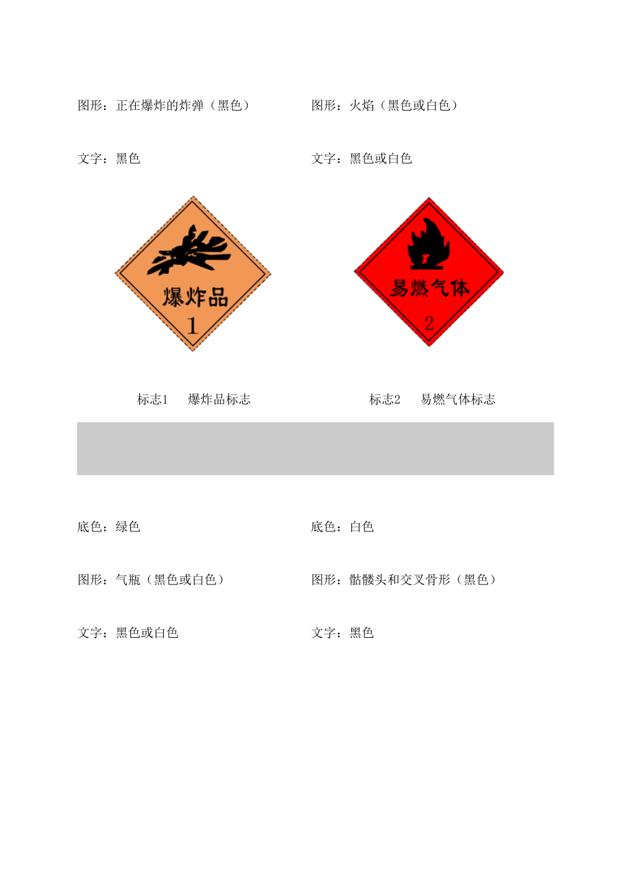 常用危化品标志完整版.docx_第3页