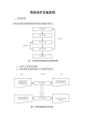 等级保护 实施流程.doc