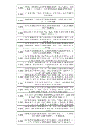 医疗器械法律法规专业知识测试题题库（最新） .xls