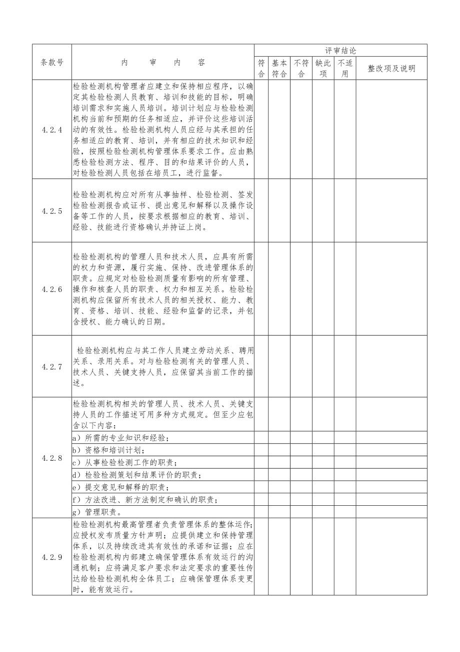 实验室内审记录表图文.doc_第2页