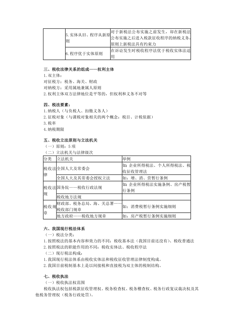 注册会计师 税法 考前老师划重点.doc_第3页