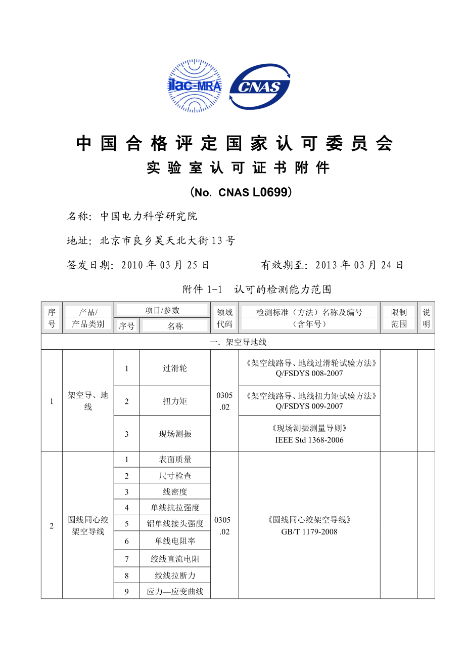 中国合格评定国家认可委员会.doc_第1页