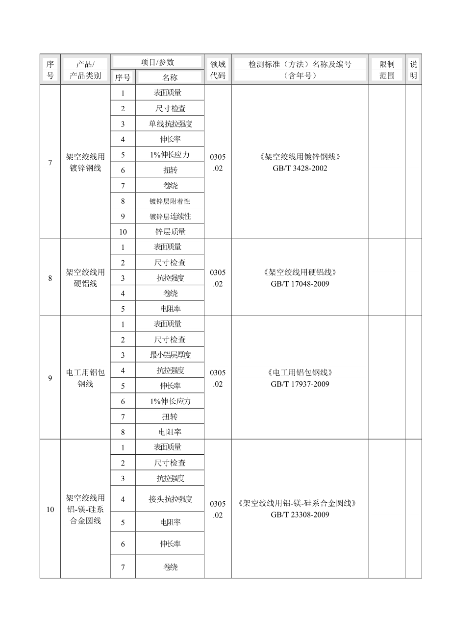 中国合格评定国家认可委员会.doc_第3页